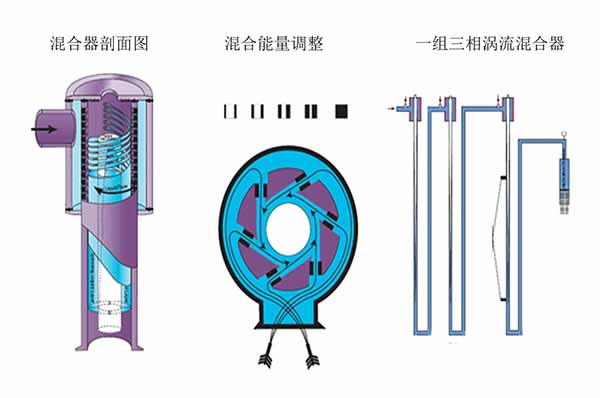 青海环保气浮浮选设备-天游ty8线路检测技术-环保气浮浮选设备厂家出售