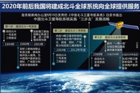 国产第一导航,引领智慧出行新潮流